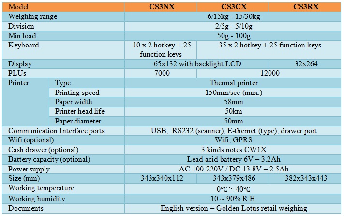 Can-in-phieu-CS3X-cash-regiter-scale-A1